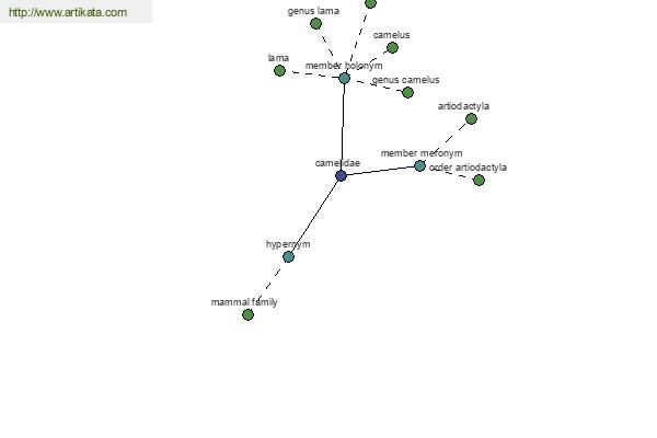 click for definition