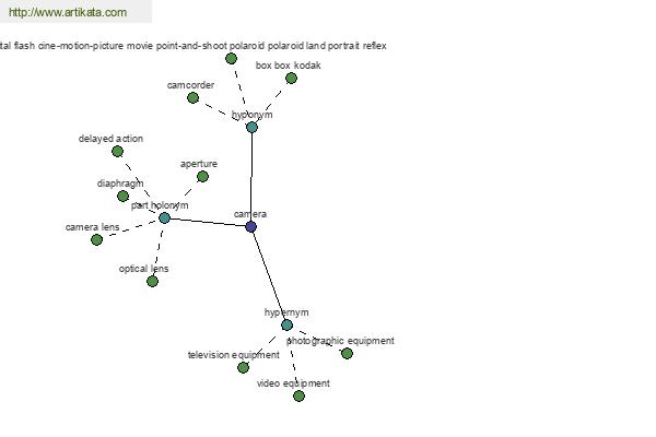 click for definition