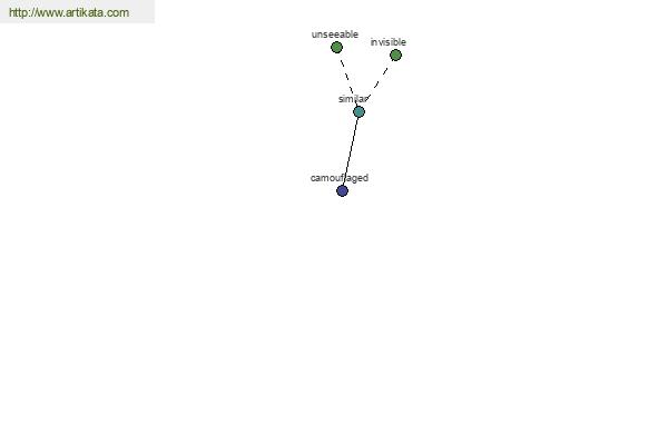 click for definition