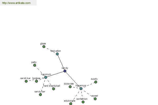 click for definition