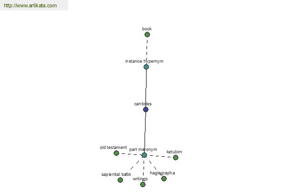 click for definition