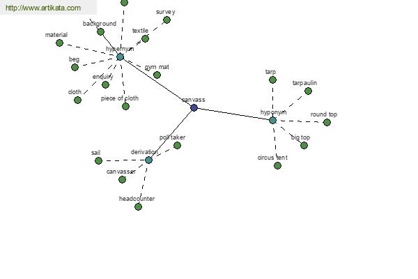 click for definition