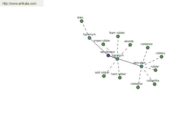 click for definition