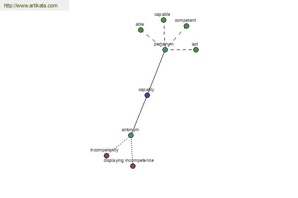 click for definition