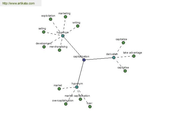 click for definition