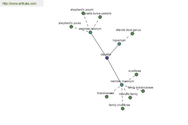 click for definition