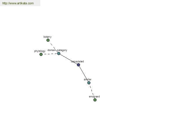 click for definition