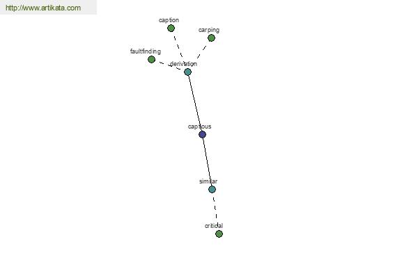 click for definition