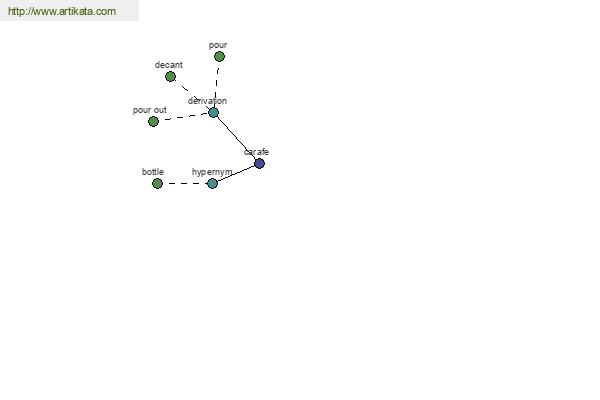 click for definition