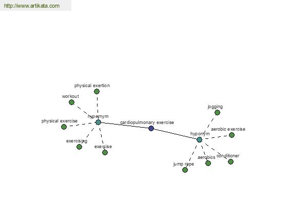 click for definition