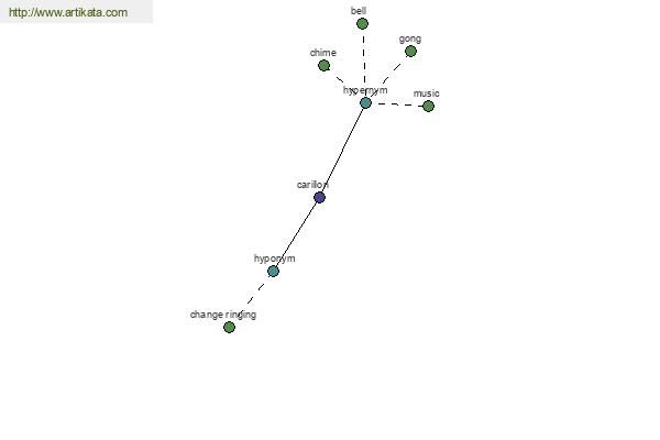 click for definition