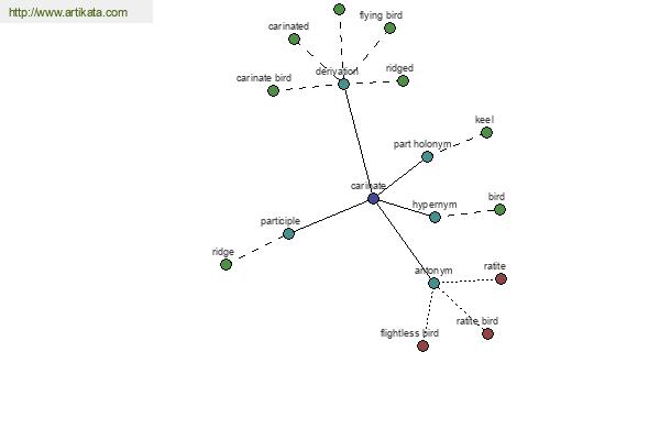 click for definition