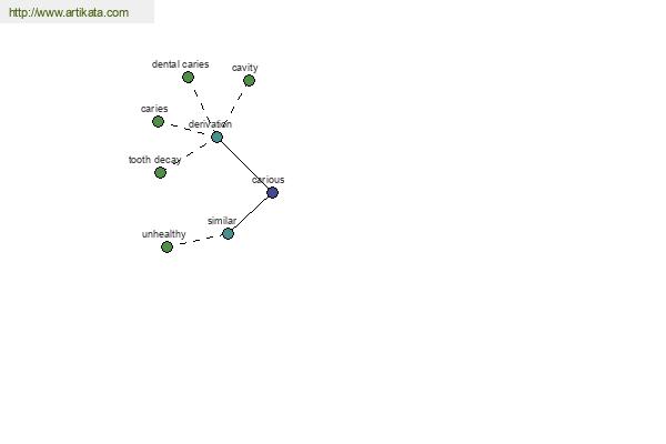 click for definition