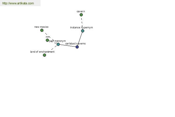 click for definition