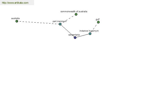 click for definition