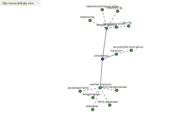 click for definition