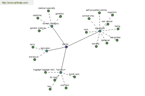 click for definition