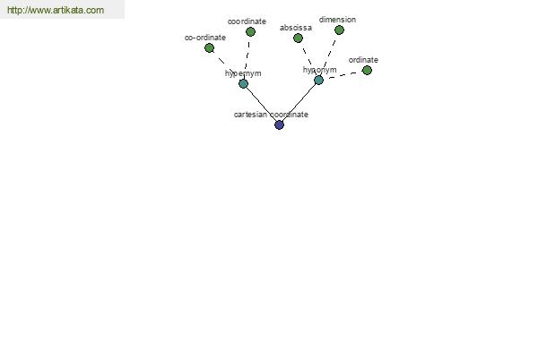 click for definition