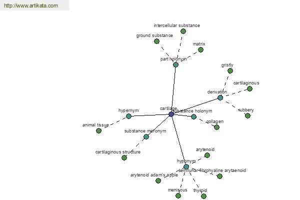 click for definition