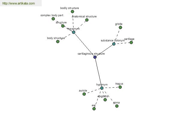 click for definition