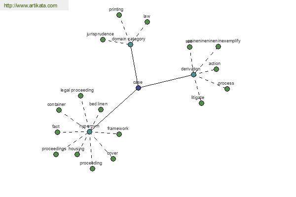 click for definition