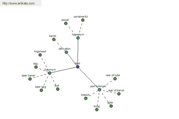 click for definition