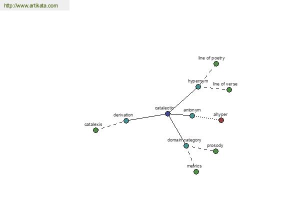 click for definition