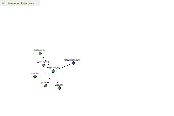 click for definition