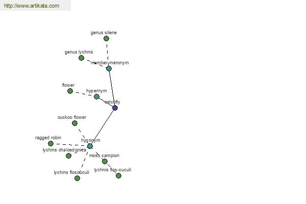 click for definition