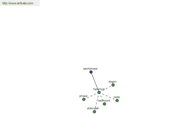 click for definition