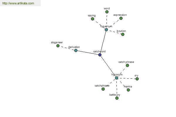 click for definition