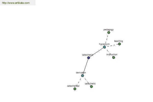 click for definition