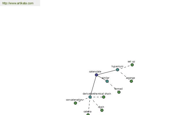 click for definition