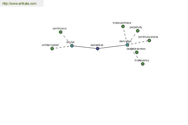 click for definition