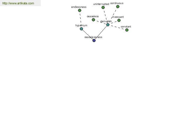 click for definition