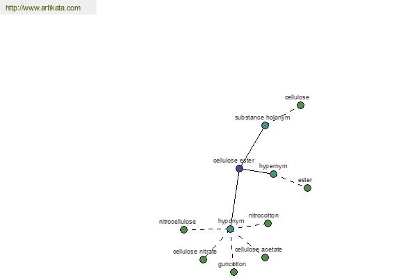 click for definition