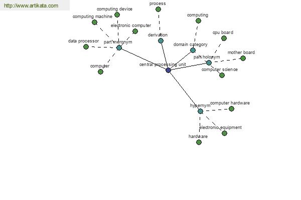 click for definition