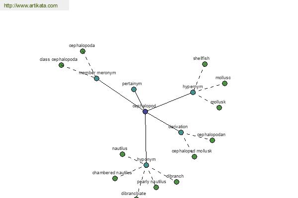 click for definition