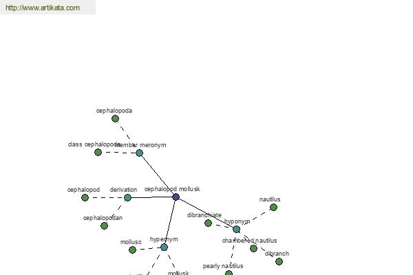 click for definition