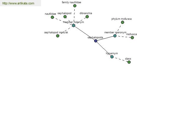 click for definition