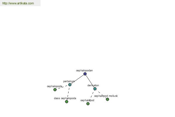 click for definition