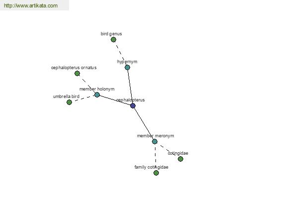 click for definition