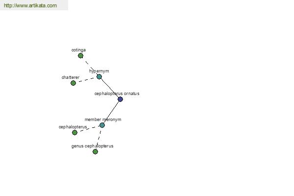 click for definition