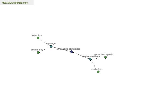 click for definition