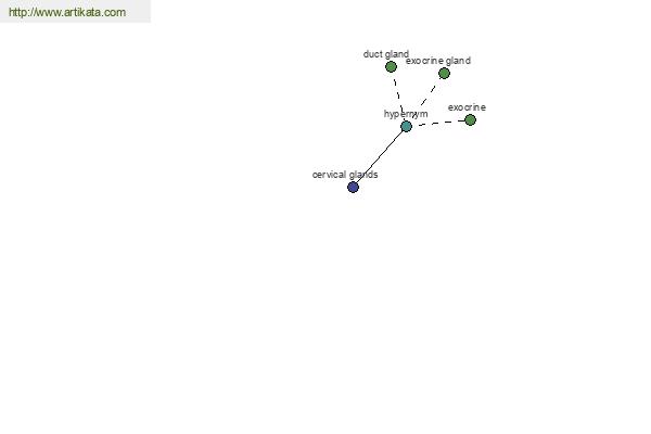 click for definition