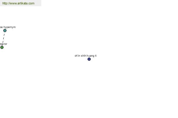 click for definition