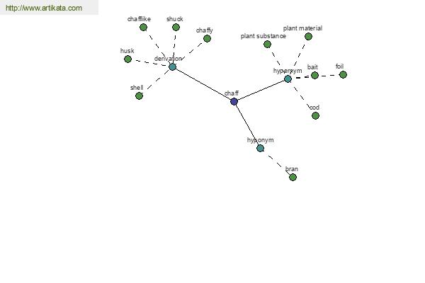 click for definition