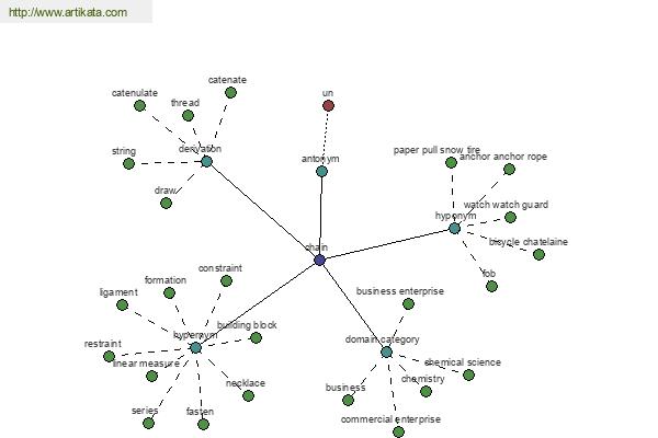 click for definition