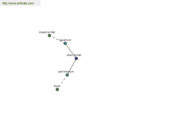 click for definition