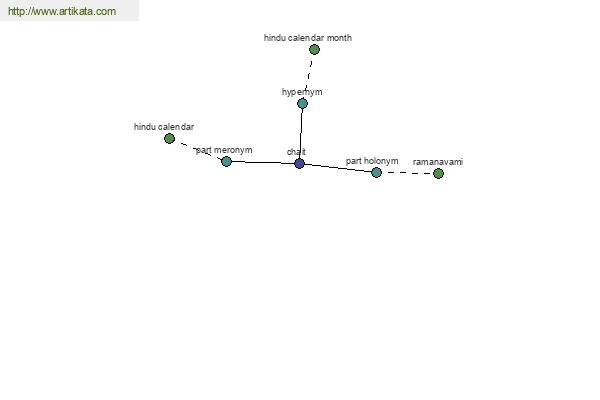 click for definition